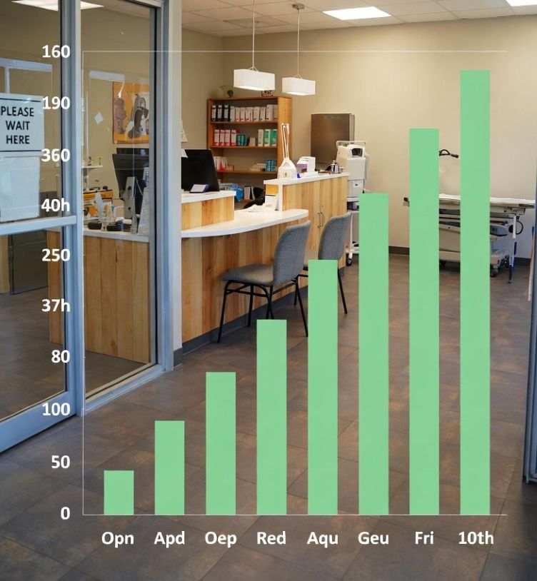 a cozy vet clinic with a bar graph overlay showing growth